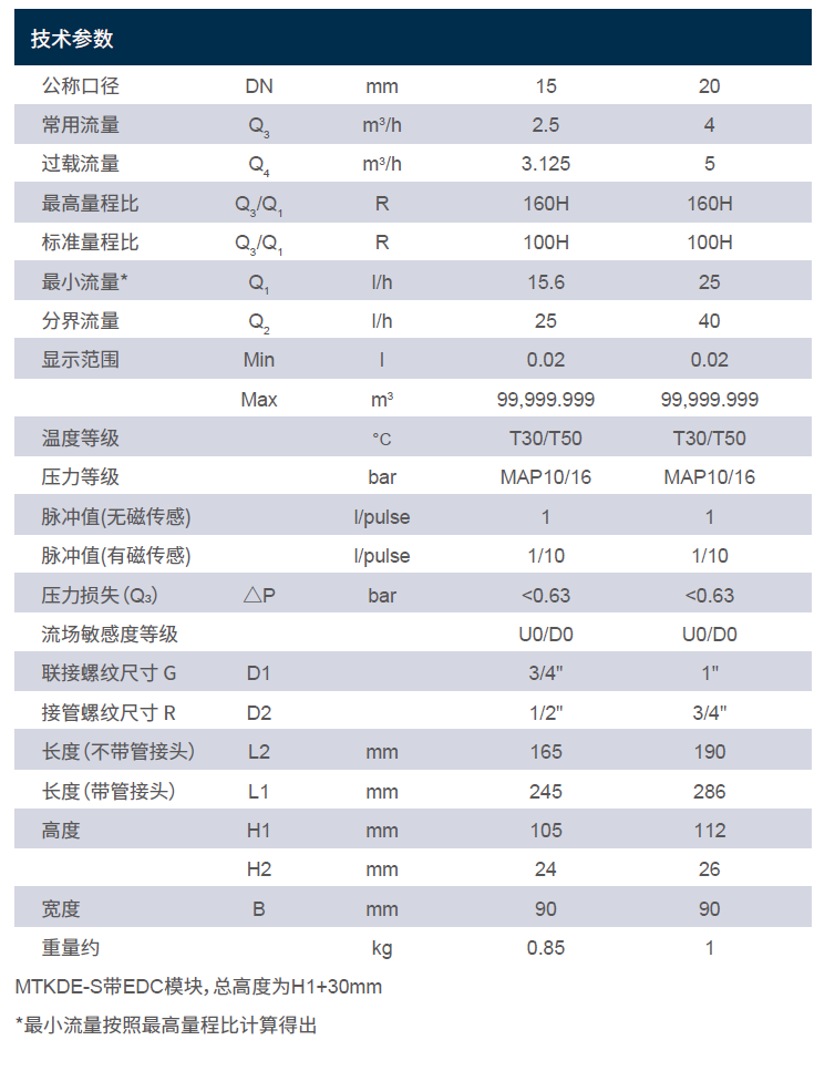 MTKD-S參數(shù).jpg