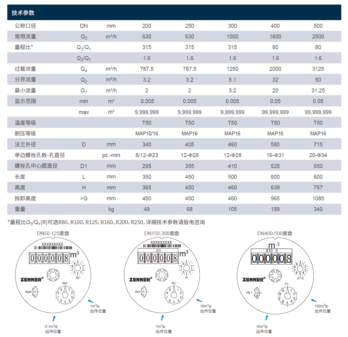 WPCWPHD產品參數2.jpg