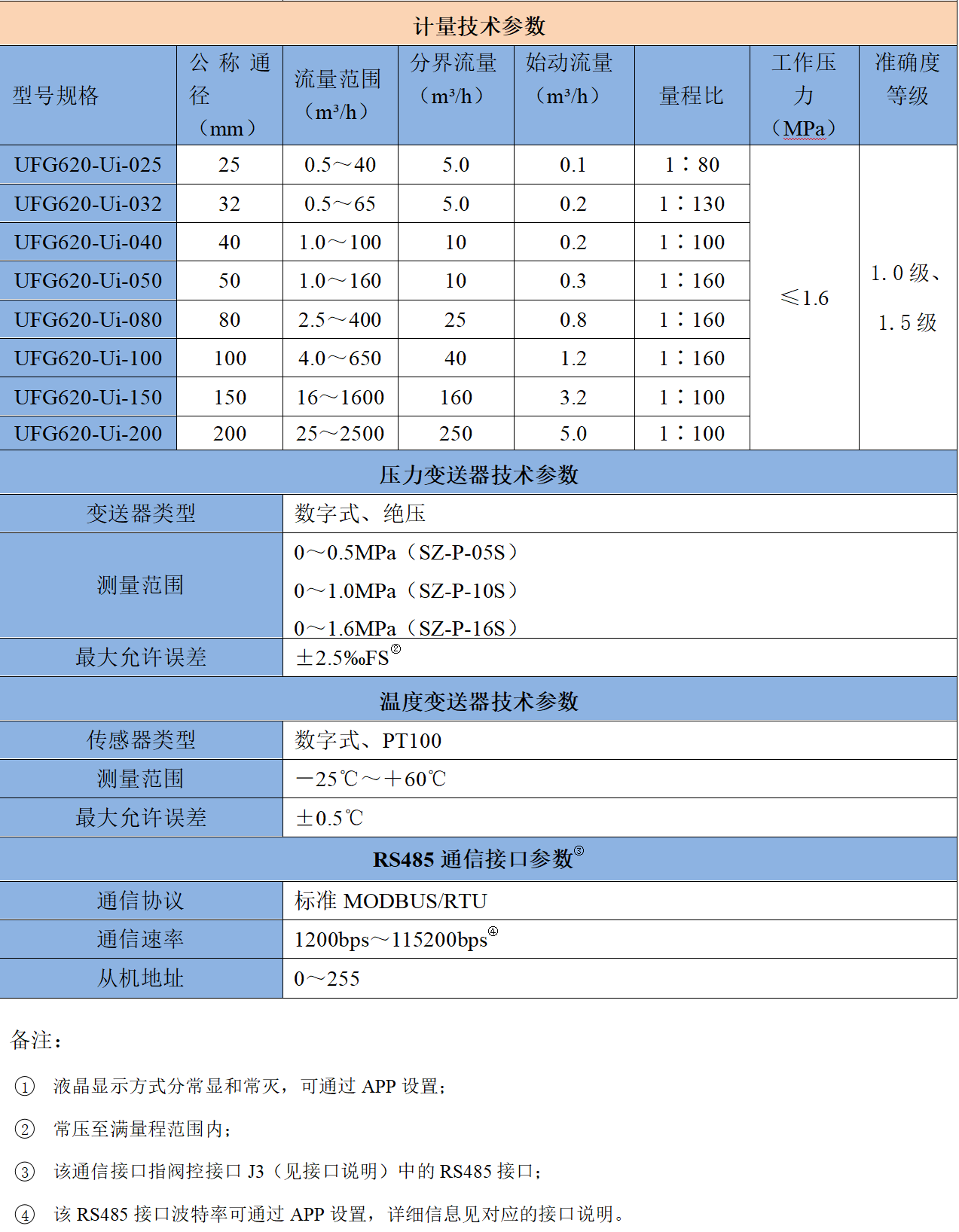 技術(shù)參數(shù)2.jpg